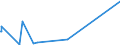 KN 84141081 /Exporte /Einheit = Preise (Euro/Bes. Maßeinheiten) /Partnerland: Kap Verde /Meldeland: Eur27_2020 /84141081:Diffusionspumpen, Kryopumpen und Adsorptionspumpen (Ausg. Pumpen für die Herstellung von Halbleitern Oder Flachbildschirmen)