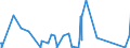 CN 84141081 /Exports /Unit = Prices (Euro/suppl. units) /Partner: Ivory Coast /Reporter: Eur27_2020 /84141081:Diffusion Pumps, Cryopumps and Adsorption Pumps