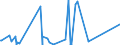 CN 84141081 /Exports /Unit = Prices (Euro/suppl. units) /Partner: Ghana /Reporter: Eur27_2020 /84141081:Diffusion Pumps, Cryopumps and Adsorption Pumps