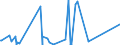 KN 84141081 /Exporte /Einheit = Preise (Euro/Bes. Maßeinheiten) /Partnerland: Ghana /Meldeland: Eur27_2020 /84141081:Diffusionspumpen, Kryopumpen und Adsorptionspumpen (Ausg. Pumpen für die Herstellung von Halbleitern Oder Flachbildschirmen)