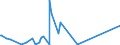 CN 84141081 /Exports /Unit = Prices (Euro/suppl. units) /Partner: Cameroon /Reporter: Eur27_2020 /84141081:Diffusion Pumps, Cryopumps and Adsorption Pumps