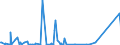 CN 84141081 /Exports /Unit = Prices (Euro/suppl. units) /Partner: Angola /Reporter: Eur27_2020 /84141081:Diffusion Pumps, Cryopumps and Adsorption Pumps