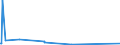 KN 84141081 /Exporte /Einheit = Preise (Euro/Bes. Maßeinheiten) /Partnerland: Aethiopien /Meldeland: Eur27_2020 /84141081:Diffusionspumpen, Kryopumpen und Adsorptionspumpen (Ausg. Pumpen für die Herstellung von Halbleitern Oder Flachbildschirmen)