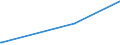 KN 84141081 /Exporte /Einheit = Preise (Euro/Bes. Maßeinheiten) /Partnerland: Dschibuti /Meldeland: Eur25 /84141081:Diffusionspumpen, Kryopumpen und Adsorptionspumpen (Ausg. Pumpen für die Herstellung von Halbleitern Oder Flachbildschirmen)