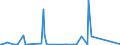 CN 84141081 /Exports /Unit = Prices (Euro/suppl. units) /Partner: Kenya /Reporter: Eur27_2020 /84141081:Diffusion Pumps, Cryopumps and Adsorption Pumps