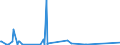 CN 84141081 /Exports /Unit = Prices (Euro/suppl. units) /Partner: Uganda /Reporter: European Union /84141081:Diffusion Pumps, Cryopumps and Adsorption Pumps