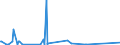 KN 84141081 /Exporte /Einheit = Preise (Euro/Bes. Maßeinheiten) /Partnerland: Uganda /Meldeland: Europäische Union /84141081:Diffusionspumpen, Kryopumpen und Adsorptionspumpen (Ausg. Pumpen für die Herstellung von Halbleitern Oder Flachbildschirmen)