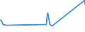 CN 84141081 /Exports /Unit = Prices (Euro/suppl. units) /Partner: Tanzania /Reporter: Eur27_2020 /84141081:Diffusion Pumps, Cryopumps and Adsorption Pumps
