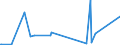 KN 84141081 /Exporte /Einheit = Preise (Euro/Bes. Maßeinheiten) /Partnerland: Seychellen /Meldeland: Eur27_2020 /84141081:Diffusionspumpen, Kryopumpen und Adsorptionspumpen (Ausg. Pumpen für die Herstellung von Halbleitern Oder Flachbildschirmen)