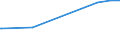 KN 84141081 /Exporte /Einheit = Preise (Euro/Bes. Maßeinheiten) /Partnerland: Madagaskar /Meldeland: Eur27_2020 /84141081:Diffusionspumpen, Kryopumpen und Adsorptionspumpen (Ausg. Pumpen für die Herstellung von Halbleitern Oder Flachbildschirmen)