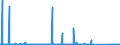 KN 84141089 /Exporte /Einheit = Preise (Euro/Bes. Maßeinheiten) /Partnerland: Island /Meldeland: Eur27_2020 /84141089:Vakuumpumpen (Ausg. Pumpen für die Herstellung von Halbleitern Oder Flachbildschirmen Sowie Drehschieberpumpen, Sperrschieberpumpen, Molekularpumpen, Wälzkolbenpumpen, Diffusionspumpen, Kryopumpen und Adsorptionspumpen)