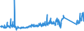 KN 84141089 /Exporte /Einheit = Preise (Euro/Bes. Maßeinheiten) /Partnerland: Oesterreich /Meldeland: Eur27_2020 /84141089:Vakuumpumpen (Ausg. Pumpen für die Herstellung von Halbleitern Oder Flachbildschirmen Sowie Drehschieberpumpen, Sperrschieberpumpen, Molekularpumpen, Wälzkolbenpumpen, Diffusionspumpen, Kryopumpen und Adsorptionspumpen)