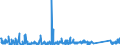 KN 84141089 /Exporte /Einheit = Preise (Euro/Bes. Maßeinheiten) /Partnerland: Estland /Meldeland: Eur27_2020 /84141089:Vakuumpumpen (Ausg. Pumpen für die Herstellung von Halbleitern Oder Flachbildschirmen Sowie Drehschieberpumpen, Sperrschieberpumpen, Molekularpumpen, Wälzkolbenpumpen, Diffusionspumpen, Kryopumpen und Adsorptionspumpen)