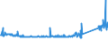 KN 84141089 /Exporte /Einheit = Preise (Euro/Bes. Maßeinheiten) /Partnerland: Ungarn /Meldeland: Eur27_2020 /84141089:Vakuumpumpen (Ausg. Pumpen für die Herstellung von Halbleitern Oder Flachbildschirmen Sowie Drehschieberpumpen, Sperrschieberpumpen, Molekularpumpen, Wälzkolbenpumpen, Diffusionspumpen, Kryopumpen und Adsorptionspumpen)