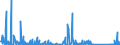 KN 84141089 /Exporte /Einheit = Preise (Euro/Bes. Maßeinheiten) /Partnerland: Weissrussland /Meldeland: Eur27_2020 /84141089:Vakuumpumpen (Ausg. Pumpen für die Herstellung von Halbleitern Oder Flachbildschirmen Sowie Drehschieberpumpen, Sperrschieberpumpen, Molekularpumpen, Wälzkolbenpumpen, Diffusionspumpen, Kryopumpen und Adsorptionspumpen)