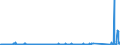 KN 84141089 /Exporte /Einheit = Preise (Euro/Bes. Maßeinheiten) /Partnerland: Russland /Meldeland: Eur27_2020 /84141089:Vakuumpumpen (Ausg. Pumpen für die Herstellung von Halbleitern Oder Flachbildschirmen Sowie Drehschieberpumpen, Sperrschieberpumpen, Molekularpumpen, Wälzkolbenpumpen, Diffusionspumpen, Kryopumpen und Adsorptionspumpen)