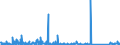 KN 84141089 /Exporte /Einheit = Preise (Euro/Bes. Maßeinheiten) /Partnerland: Kroatien /Meldeland: Eur27_2020 /84141089:Vakuumpumpen (Ausg. Pumpen für die Herstellung von Halbleitern Oder Flachbildschirmen Sowie Drehschieberpumpen, Sperrschieberpumpen, Molekularpumpen, Wälzkolbenpumpen, Diffusionspumpen, Kryopumpen und Adsorptionspumpen)