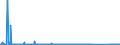 KN 84141089 /Exporte /Einheit = Preise (Euro/Bes. Maßeinheiten) /Partnerland: Bosn.-herzegowina /Meldeland: Eur27_2020 /84141089:Vakuumpumpen (Ausg. Pumpen für die Herstellung von Halbleitern Oder Flachbildschirmen Sowie Drehschieberpumpen, Sperrschieberpumpen, Molekularpumpen, Wälzkolbenpumpen, Diffusionspumpen, Kryopumpen und Adsorptionspumpen)