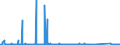 KN 84141089 /Exporte /Einheit = Preise (Euro/Bes. Maßeinheiten) /Partnerland: Ehem.jug.rep.mazed /Meldeland: Eur27_2020 /84141089:Vakuumpumpen (Ausg. Pumpen für die Herstellung von Halbleitern Oder Flachbildschirmen Sowie Drehschieberpumpen, Sperrschieberpumpen, Molekularpumpen, Wälzkolbenpumpen, Diffusionspumpen, Kryopumpen und Adsorptionspumpen)