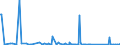 KN 84141089 /Exporte /Einheit = Preise (Euro/Bes. Maßeinheiten) /Partnerland: Guinea /Meldeland: Eur27_2020 /84141089:Vakuumpumpen (Ausg. Pumpen für die Herstellung von Halbleitern Oder Flachbildschirmen Sowie Drehschieberpumpen, Sperrschieberpumpen, Molekularpumpen, Wälzkolbenpumpen, Diffusionspumpen, Kryopumpen und Adsorptionspumpen)