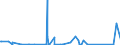 KN 84141089 /Exporte /Einheit = Preise (Euro/Bes. Maßeinheiten) /Partnerland: Sierra Leone /Meldeland: Eur27_2020 /84141089:Vakuumpumpen (Ausg. Pumpen für die Herstellung von Halbleitern Oder Flachbildschirmen Sowie Drehschieberpumpen, Sperrschieberpumpen, Molekularpumpen, Wälzkolbenpumpen, Diffusionspumpen, Kryopumpen und Adsorptionspumpen)