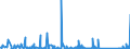 KN 84141089 /Exporte /Einheit = Preise (Euro/Bes. Maßeinheiten) /Partnerland: Elfenbeink. /Meldeland: Eur27_2020 /84141089:Vakuumpumpen (Ausg. Pumpen für die Herstellung von Halbleitern Oder Flachbildschirmen Sowie Drehschieberpumpen, Sperrschieberpumpen, Molekularpumpen, Wälzkolbenpumpen, Diffusionspumpen, Kryopumpen und Adsorptionspumpen)