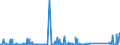 KN 84141089 /Exporte /Einheit = Preise (Euro/Bes. Maßeinheiten) /Partnerland: Kamerun /Meldeland: Eur27_2020 /84141089:Vakuumpumpen (Ausg. Pumpen für die Herstellung von Halbleitern Oder Flachbildschirmen Sowie Drehschieberpumpen, Sperrschieberpumpen, Molekularpumpen, Wälzkolbenpumpen, Diffusionspumpen, Kryopumpen und Adsorptionspumpen)