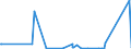 KN 84141089 /Exporte /Einheit = Preise (Euro/Bes. Maßeinheiten) /Partnerland: Zentralaf.republik /Meldeland: Eur27_2020 /84141089:Vakuumpumpen (Ausg. Pumpen für die Herstellung von Halbleitern Oder Flachbildschirmen Sowie Drehschieberpumpen, Sperrschieberpumpen, Molekularpumpen, Wälzkolbenpumpen, Diffusionspumpen, Kryopumpen und Adsorptionspumpen)