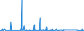 KN 84141089 /Exporte /Einheit = Preise (Euro/Bes. Maßeinheiten) /Partnerland: Kongo /Meldeland: Eur27_2020 /84141089:Vakuumpumpen (Ausg. Pumpen für die Herstellung von Halbleitern Oder Flachbildschirmen Sowie Drehschieberpumpen, Sperrschieberpumpen, Molekularpumpen, Wälzkolbenpumpen, Diffusionspumpen, Kryopumpen und Adsorptionspumpen)