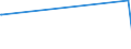 KN 84141089 /Exporte /Einheit = Preise (Euro/Bes. Maßeinheiten) /Partnerland: St. Helena /Meldeland: Europäische Union /84141089:Vakuumpumpen (Ausg. Pumpen für die Herstellung von Halbleitern Oder Flachbildschirmen Sowie Drehschieberpumpen, Sperrschieberpumpen, Molekularpumpen, Wälzkolbenpumpen, Diffusionspumpen, Kryopumpen und Adsorptionspumpen)