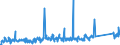 CN 84142020 /Exports /Unit = Prices (Euro/suppl. units) /Partner: Austria /Reporter: Eur27_2020 /84142020:Handpumps for Cycles