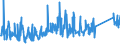 CN 84142020 /Exports /Unit = Prices (Euro/suppl. units) /Partner: Estonia /Reporter: Eur27_2020 /84142020:Handpumps for Cycles