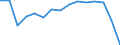 CN 84142080 /Exports /Unit = Prices (Euro/suppl. units) /Partner: Liechtenstein /Reporter: Eur27_2020 /84142080:Hand-operated or Foot-operated air Pumps (Excl. Handpumps for Cycles)