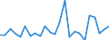 CN 84142080 /Exports /Unit = Prices (Euro/suppl. units) /Partner: Russia /Reporter: Eur27_2020 /84142080:Hand-operated or Foot-operated air Pumps (Excl. Handpumps for Cycles)