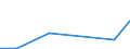 KN 84142080 /Exporte /Einheit = Preise (Euro/Bes. Maßeinheiten) /Partnerland: Aethiopien /Meldeland: Eur27_2020 /84142080:Luftpumpen, Handbetrieben Oder Fußbetrieben (Ausg. Handpumpen für Fahrräder)