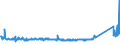 CN 84143020 /Exports /Unit = Prices (Euro/suppl. units) /Partner: Serbia /Reporter: Eur27_2020 /84143020:Compressors for Refrigerating Equipment, of a Power <= 0,4 Kw