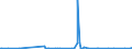 KN 84143020 /Exporte /Einheit = Preise (Euro/Bes. Maßeinheiten) /Partnerland: Guinea-biss. /Meldeland: Eur27_2020 /84143020:Kompressoren von der für Kältemaschinen Verwendeten Art, mit Einer Leistung von <= 0,4 Kw