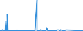 KN 84143020 /Exporte /Einheit = Preise (Euro/Bes. Maßeinheiten) /Partnerland: Tansania /Meldeland: Eur27_2020 /84143020:Kompressoren von der für Kältemaschinen Verwendeten Art, mit Einer Leistung von <= 0,4 Kw