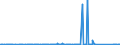 KN 84143089 /Exporte /Einheit = Preise (Euro/Bes. Maßeinheiten) /Partnerland: Aethiopien /Meldeland: Eur27_2020 /84143089:Kompressoren von der für Kältemaschinen Verwendeten Art, mit Einer Leistung von > 0,4 kw (Ausg. Hermetische Oder Halbhermetische Kompressoren)