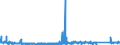 KN 84144010 /Exporte /Einheit = Preise (Euro/Bes. Maßeinheiten) /Partnerland: Schweden /Meldeland: Eur27_2020 /84144010:Luftkompressoren, auf Anhängerfahrgestell Montiert, mit Einer Liefermenge je Minute von <= 2 MÂ³