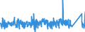 KN 84144010 /Exporte /Einheit = Preise (Euro/Bes. Maßeinheiten) /Partnerland: Finnland /Meldeland: Eur27_2020 /84144010:Luftkompressoren, auf Anhängerfahrgestell Montiert, mit Einer Liefermenge je Minute von <= 2 MÂ³