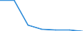 KN 84144010 /Exporte /Einheit = Preise (Euro/Bes. Maßeinheiten) /Partnerland: Schweiz /Meldeland: Eur27 /84144010:Luftkompressoren, auf Anhängerfahrgestell Montiert, mit Einer Liefermenge je Minute von <= 2 MÂ³