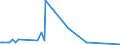 KN 84144010 /Exporte /Einheit = Preise (Euro/Bes. Maßeinheiten) /Partnerland: Liechtenstein /Meldeland: Eur27_2020 /84144010:Luftkompressoren, auf Anhängerfahrgestell Montiert, mit Einer Liefermenge je Minute von <= 2 MÂ³