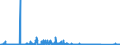 KN 84144010 /Exporte /Einheit = Preise (Euro/Bes. Maßeinheiten) /Partnerland: Schweiz /Meldeland: Eur27_2020 /84144010:Luftkompressoren, auf Anhängerfahrgestell Montiert, mit Einer Liefermenge je Minute von <= 2 MÂ³