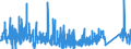 KN 84144010 /Exporte /Einheit = Preise (Euro/Bes. Maßeinheiten) /Partnerland: Estland /Meldeland: Eur27_2020 /84144010:Luftkompressoren, auf Anhängerfahrgestell Montiert, mit Einer Liefermenge je Minute von <= 2 MÂ³