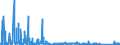 KN 84144010 /Exporte /Einheit = Preise (Euro/Bes. Maßeinheiten) /Partnerland: Lettland /Meldeland: Eur27_2020 /84144010:Luftkompressoren, auf Anhängerfahrgestell Montiert, mit Einer Liefermenge je Minute von <= 2 MÂ³