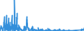 KN 84144010 /Exporte /Einheit = Preise (Euro/Bes. Maßeinheiten) /Partnerland: Rumaenien /Meldeland: Eur27_2020 /84144010:Luftkompressoren, auf Anhängerfahrgestell Montiert, mit Einer Liefermenge je Minute von <= 2 MÂ³