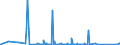 KN 84144010 /Exporte /Einheit = Preise (Euro/Bes. Maßeinheiten) /Partnerland: Georgien /Meldeland: Eur27_2020 /84144010:Luftkompressoren, auf Anhängerfahrgestell Montiert, mit Einer Liefermenge je Minute von <= 2 MÂ³