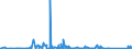 KN 84144010 /Exporte /Einheit = Preise (Euro/Bes. Maßeinheiten) /Partnerland: Kasachstan /Meldeland: Eur27_2020 /84144010:Luftkompressoren, auf Anhängerfahrgestell Montiert, mit Einer Liefermenge je Minute von <= 2 MÂ³