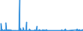 KN 84144010 /Exporte /Einheit = Preise (Euro/Bes. Maßeinheiten) /Partnerland: Slowenien /Meldeland: Eur27_2020 /84144010:Luftkompressoren, auf Anhängerfahrgestell Montiert, mit Einer Liefermenge je Minute von <= 2 MÂ³